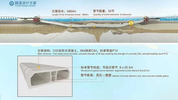 海底隧道怎么做到120年不漏水的？