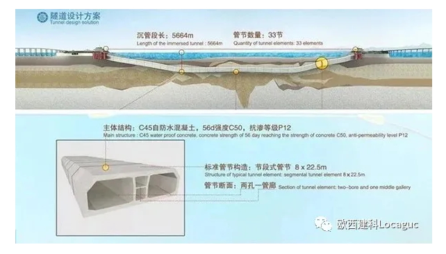 海底隧道怎么做到120年不漏水的？