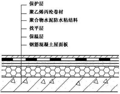 比對(duì)正置式屋面和倒置式屋面防水做法的優(yōu)缺點(diǎn)！為什么他